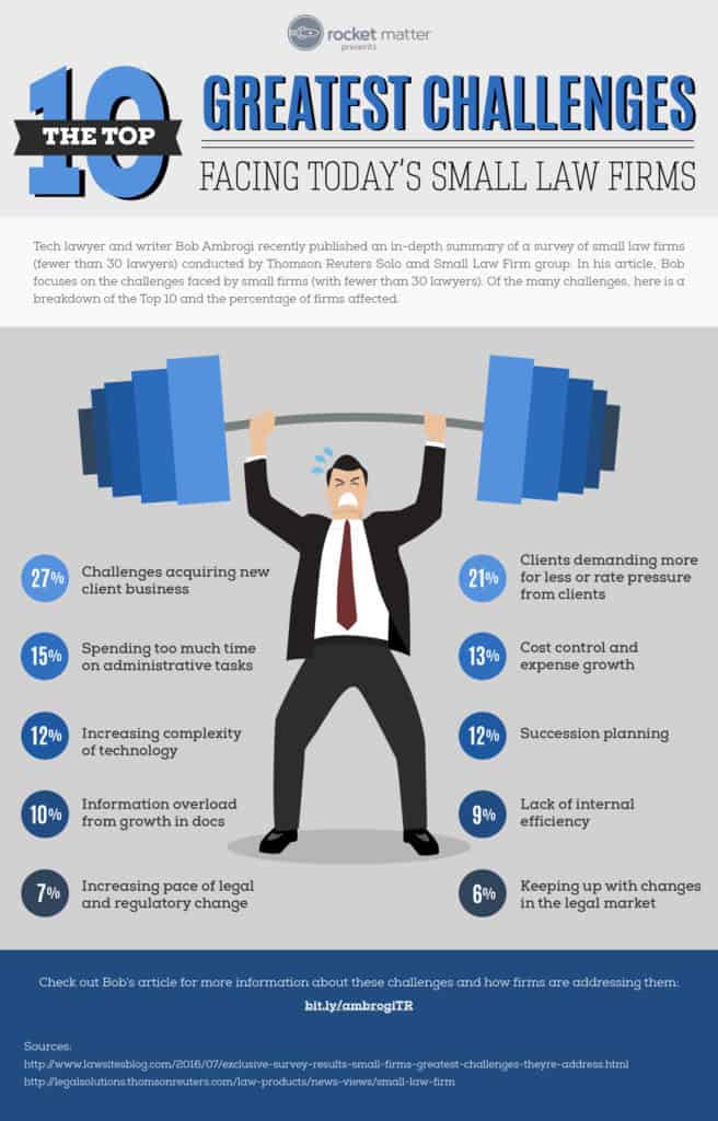 challenges facing today s administrative manager challenges facing today s administrative manager