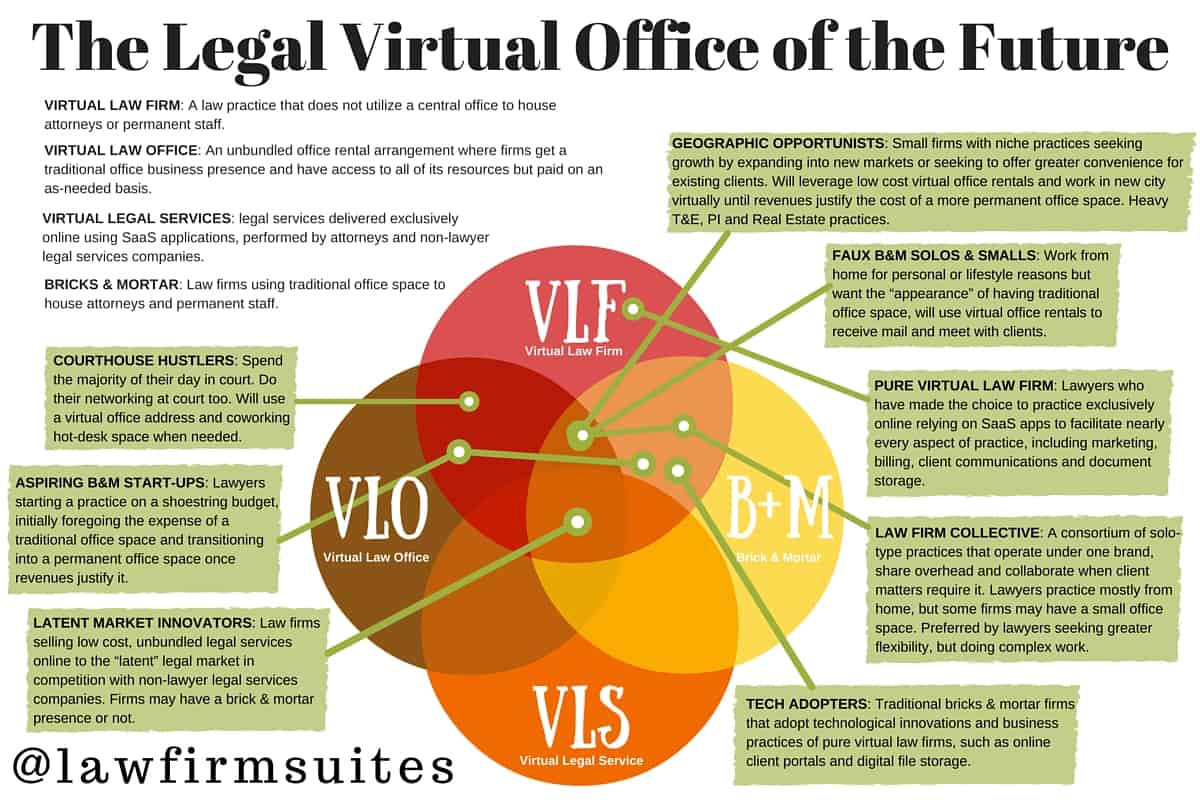 legal-virtual-office-of-the-future
