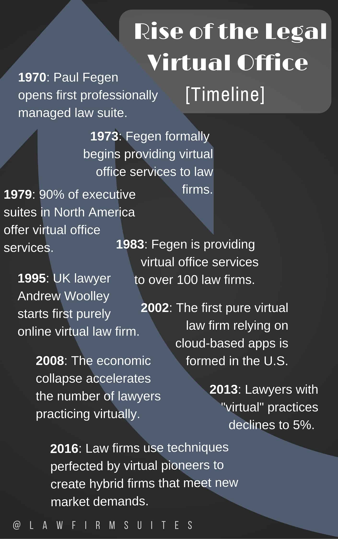 legal virtual office