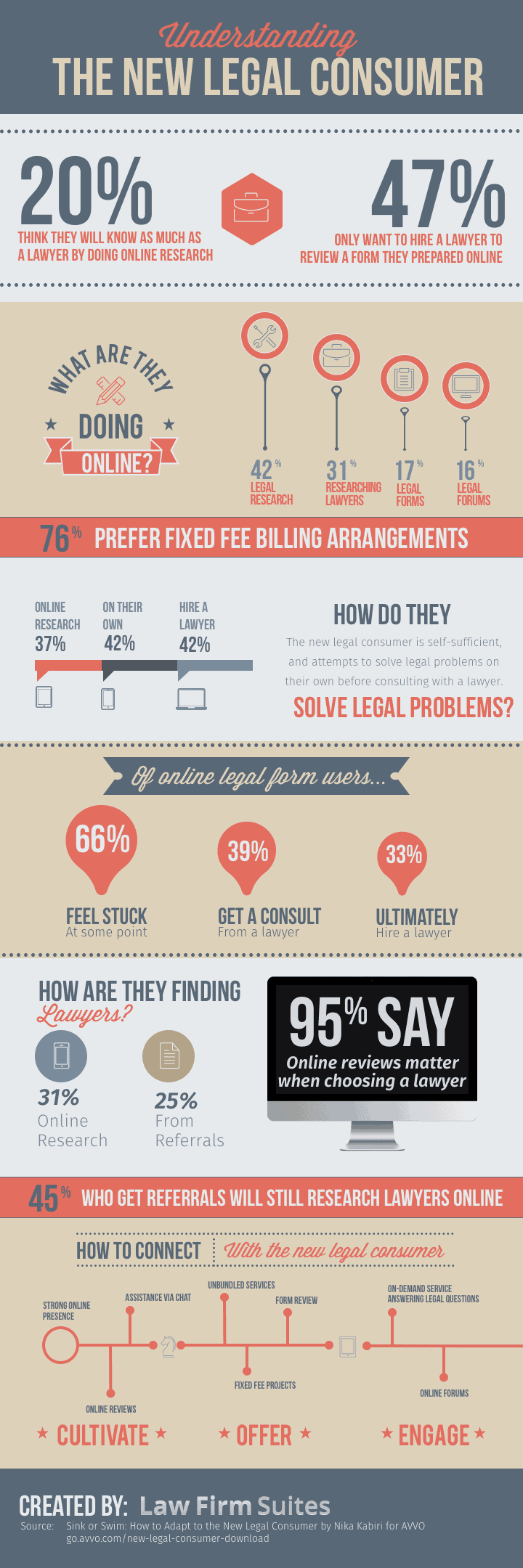 Understanding the New Legal Consumer Infographic